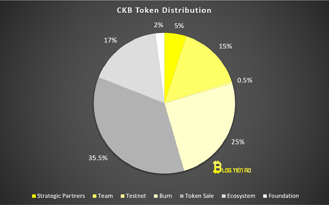 Neutronium (NEUT) Overview - Charts, Markets, News, Discussion and Converter | ADVFN