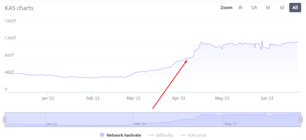 Kaspa (KAS) kHeavyHash | Mining Pools