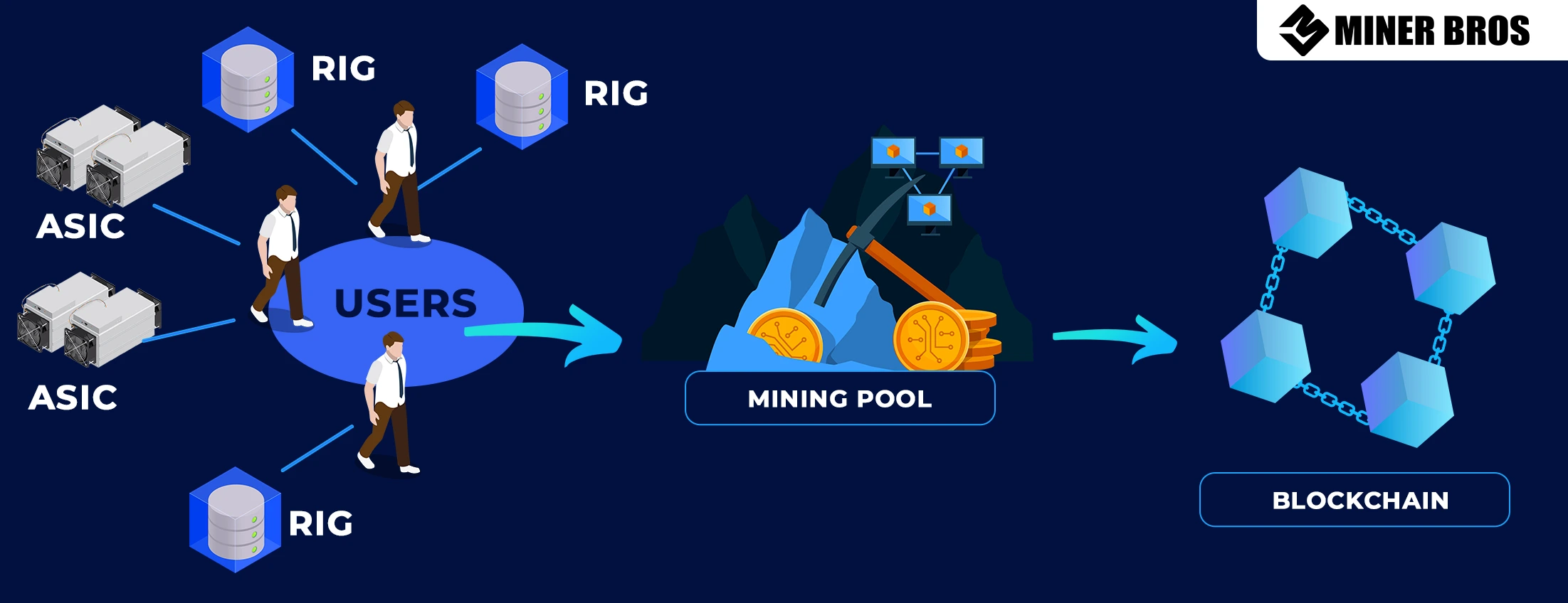 How to Choose a Cryptocurrency Mining Pool