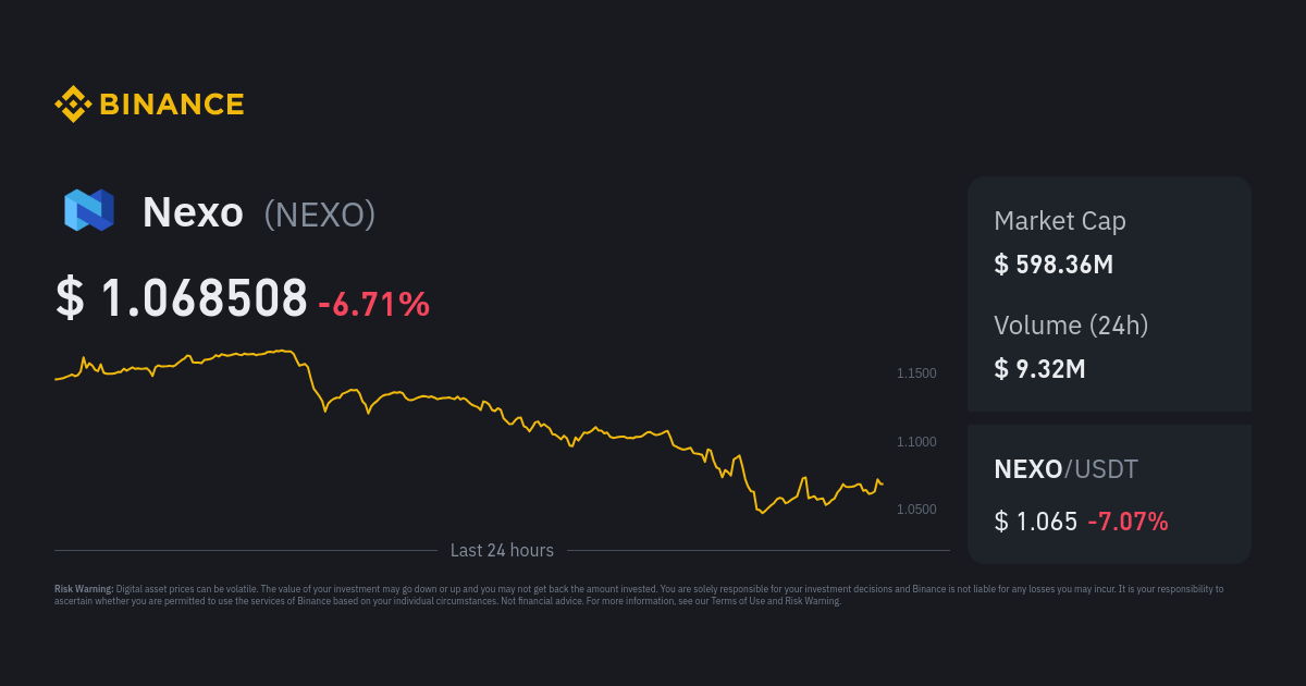 Nexo Price | NEXO Price and Live Chart - CoinDesk
