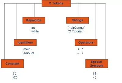 Token Definition - What is a token?