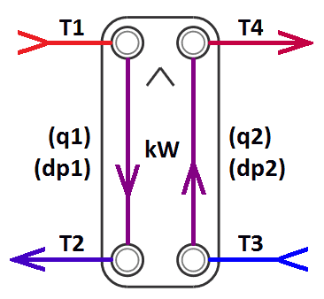 Online calculation [in 3 minutes] - SWEP Heat exchangers