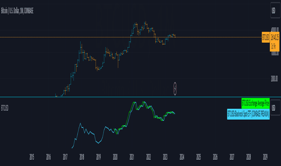 BTC/USD - Live Update