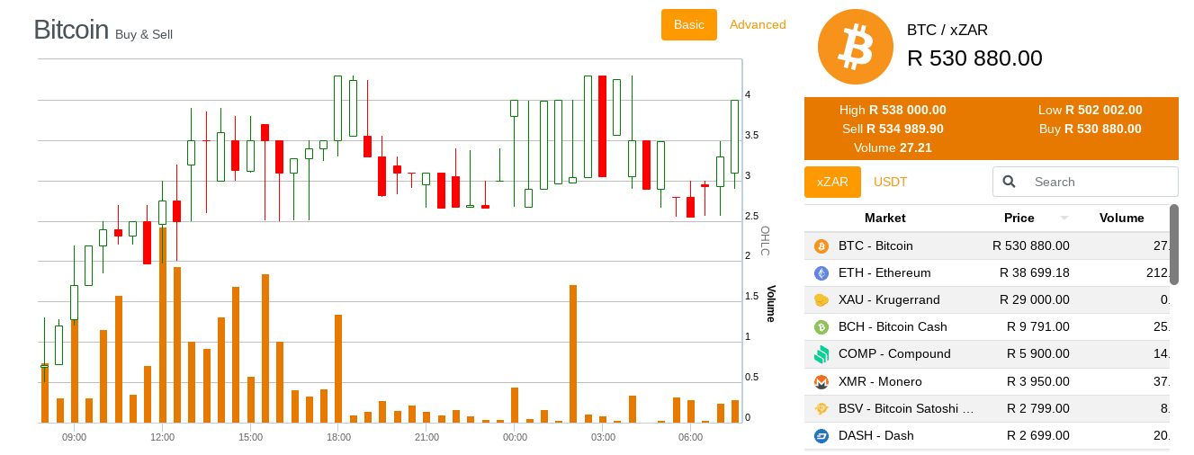 AltCoinTrader to list ChainLink | ITWeb