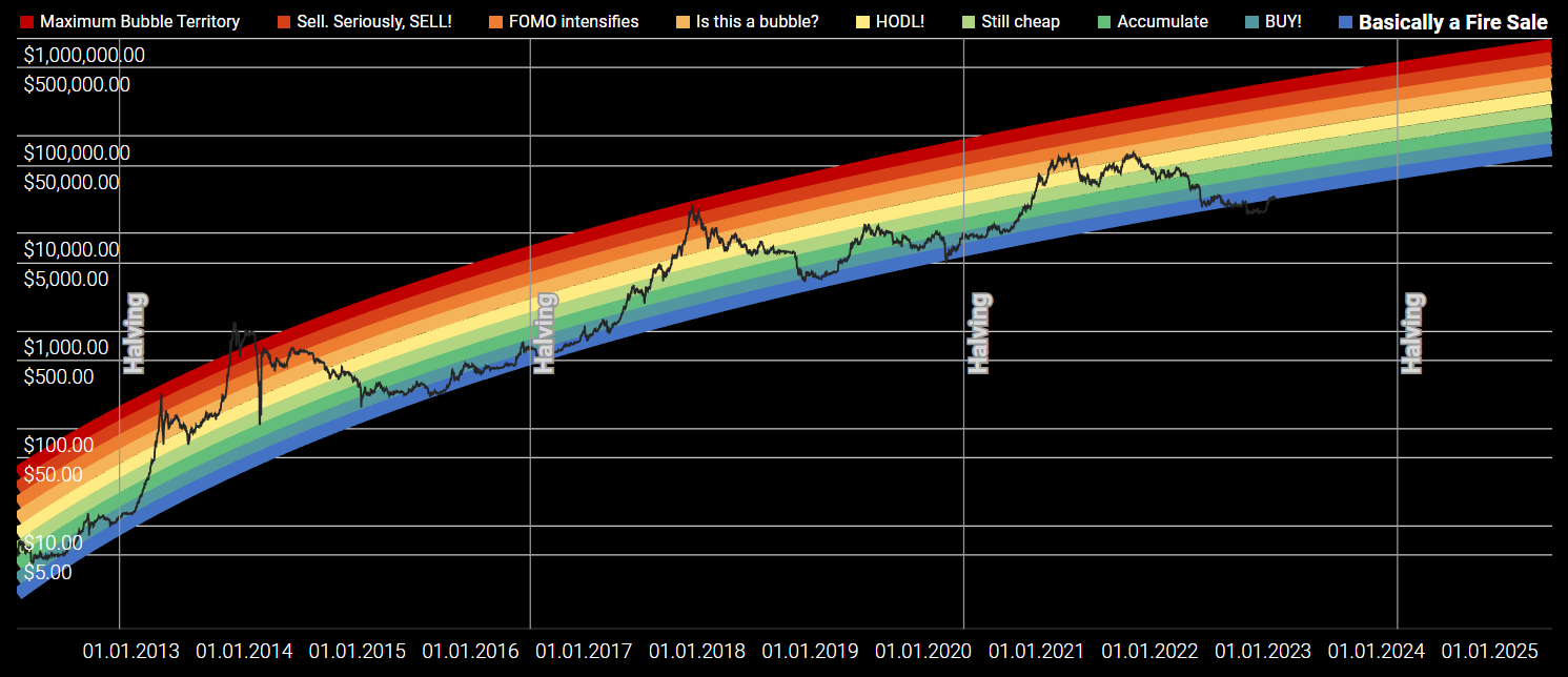 Bitcoin is Predicted to Reach $46, By Dec 16, | CoinCodex