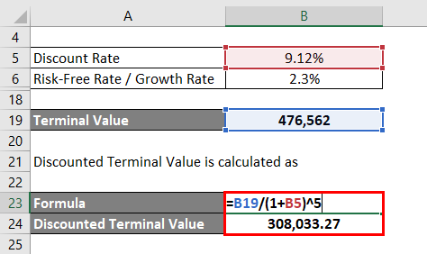 Intrinsic Value Method-Meaning, Formlua & How to Calculate