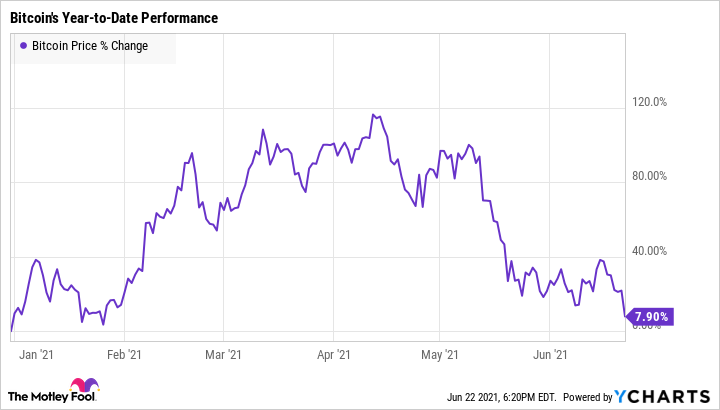 Bitcoin Price | BTC Price Index and Live Chart - CoinDesk