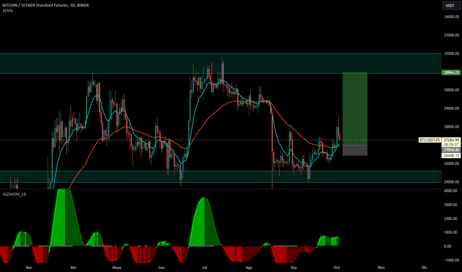 AdEx / TetherUS Trade Ideas — BINANCE:ADXUSDT — TradingView