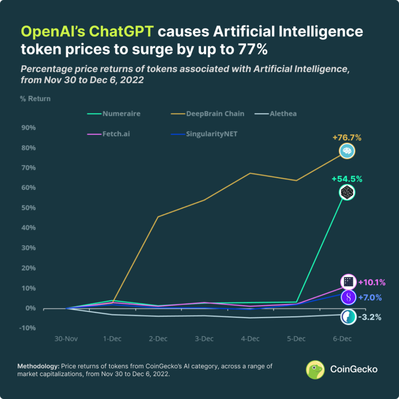 AI Dragon (CHATGPT) live coin price, charts, markets & liquidity