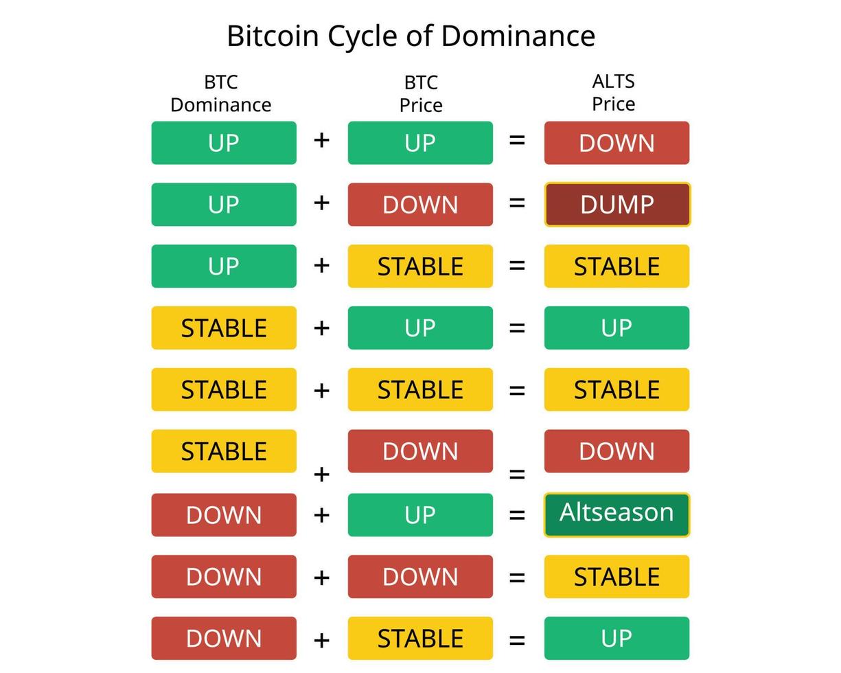Bitcoin Dominance Chart — BTC.D — TradingView