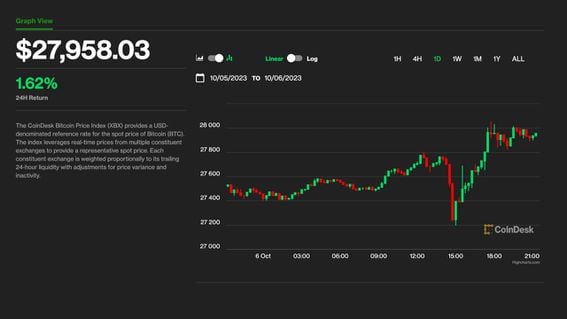 AML BitCoin Token (ABTC) Overview - Charts, Markets, News, Discussion and Converter | ADVFN