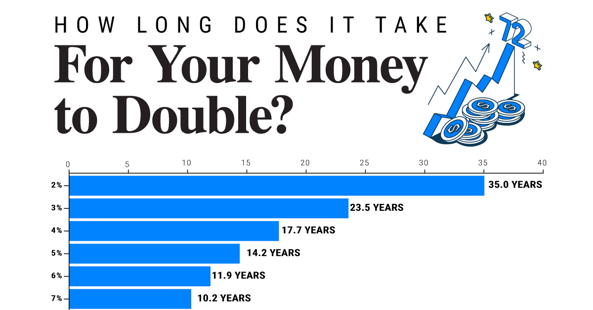 How to Double Your Money in 24 Hours: 7 Smart Ways -