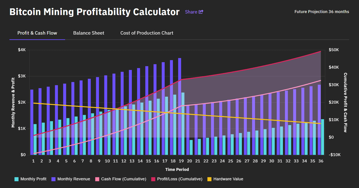 Calculate crypto stop loss and risk-return - Trader Fantasy League