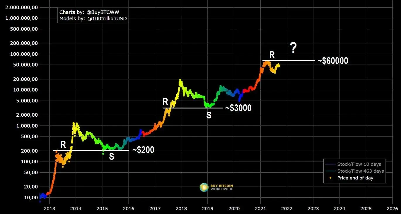 Cryptocurrency bubble - Wikipedia