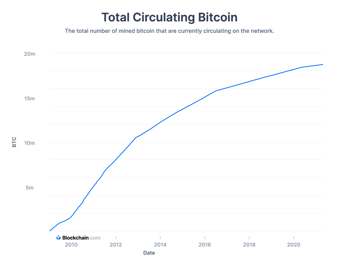 Bitcoin - Wikipedia