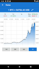 BTC to USD – Nordikcoin