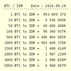 1 BCH to IDR - Bitcoin Cash to Indonesian Rupiahs Exchange Rate