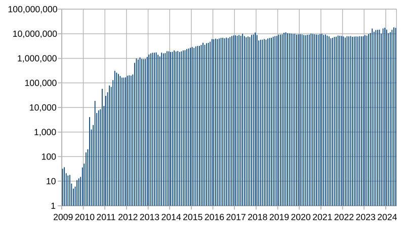 Bitcoin euro exchange rate history (BTC EUR) January 