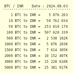 BTC to INR Converter | Bitcoin to Indian Rupee Exchange Rates