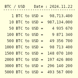 1 Bitcoin (BTC) to US Dollar (USD) Price Now | CoinCarp