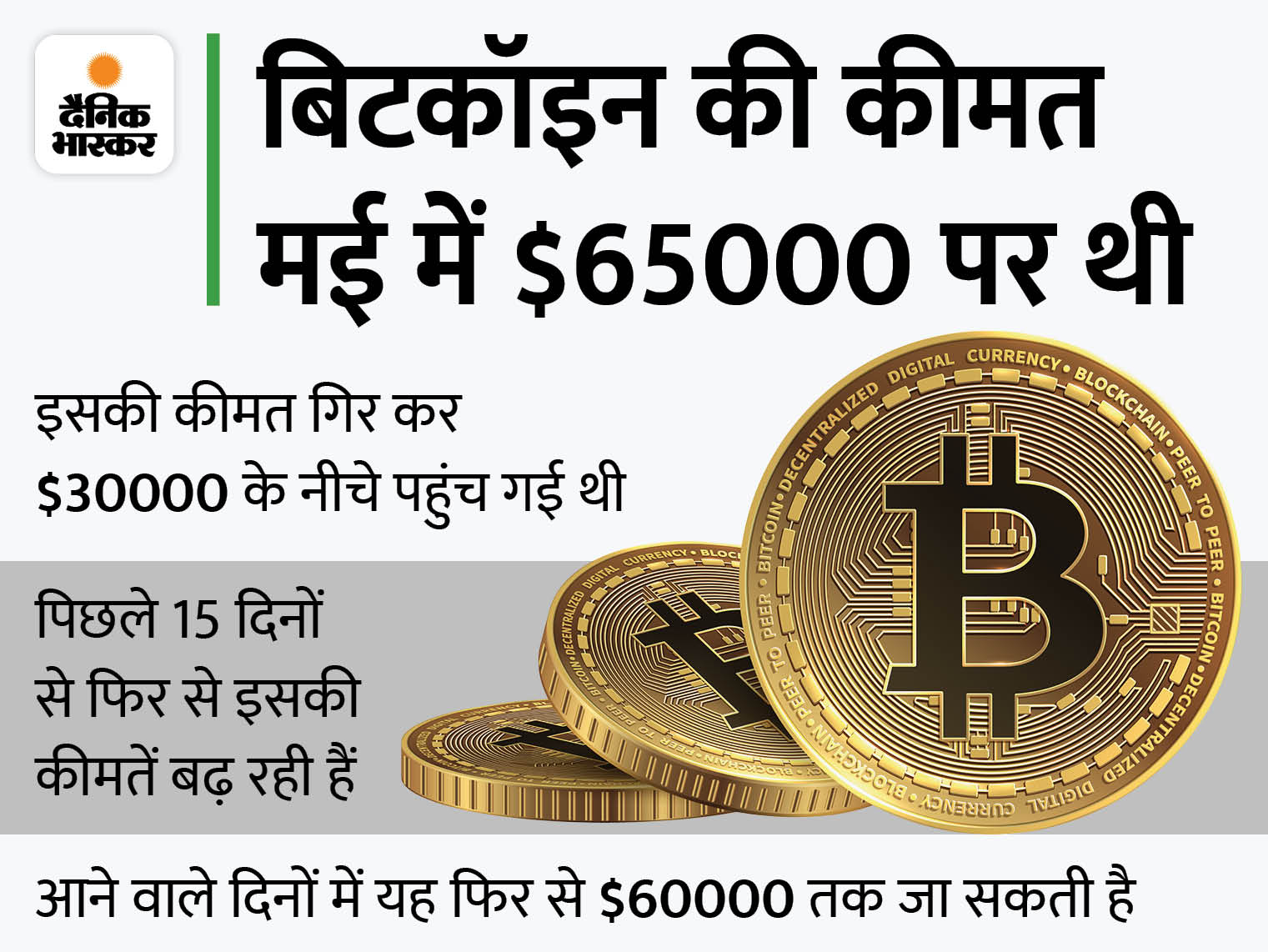 Bitcoin (BTC)| Bitcoin Price in India Today 04 March News - India Today