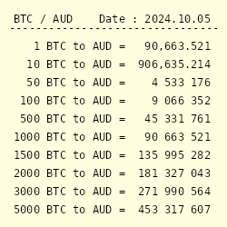 Bitcoin AUD (BTC-AUD) price history & historical data – Yahoo Finance