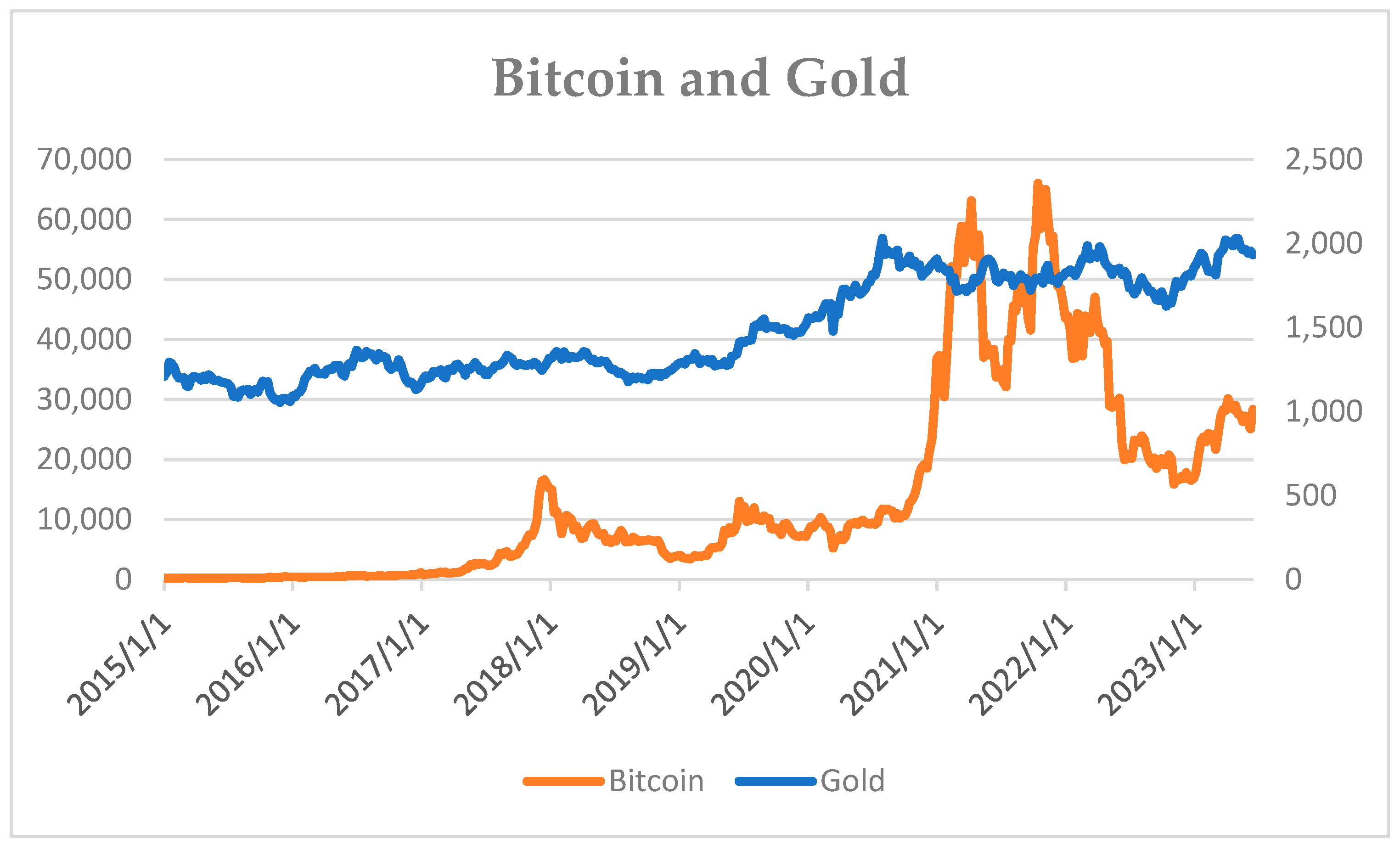 Bitcoin USD (BTC-USD) Price History & Historical Data - Yahoo Finance