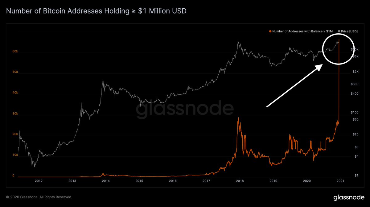 1 BTC to USD - Bitcoins to US Dollars Exchange Rate