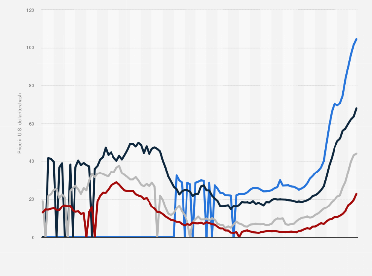 Bitcoin Hash Price : Woobull Charts