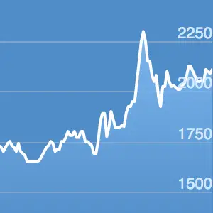 US Dollar Exchange Rates history | Lebanese Lira Today