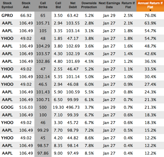 Top 12 Stocks To Buy In 10 Different Sectors for the Next 3 Months