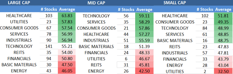 Analysts' Top S&P Stocks to Buy Now | Kiplinger