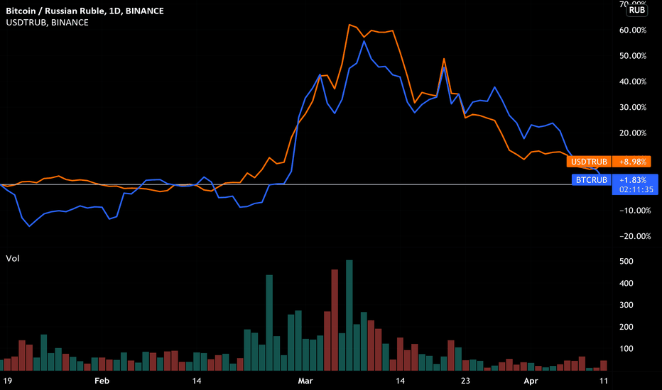 1 RUB to BTC - Russian Ruble to Bitcoin Exchange Rate - bitcoinhelp.fun