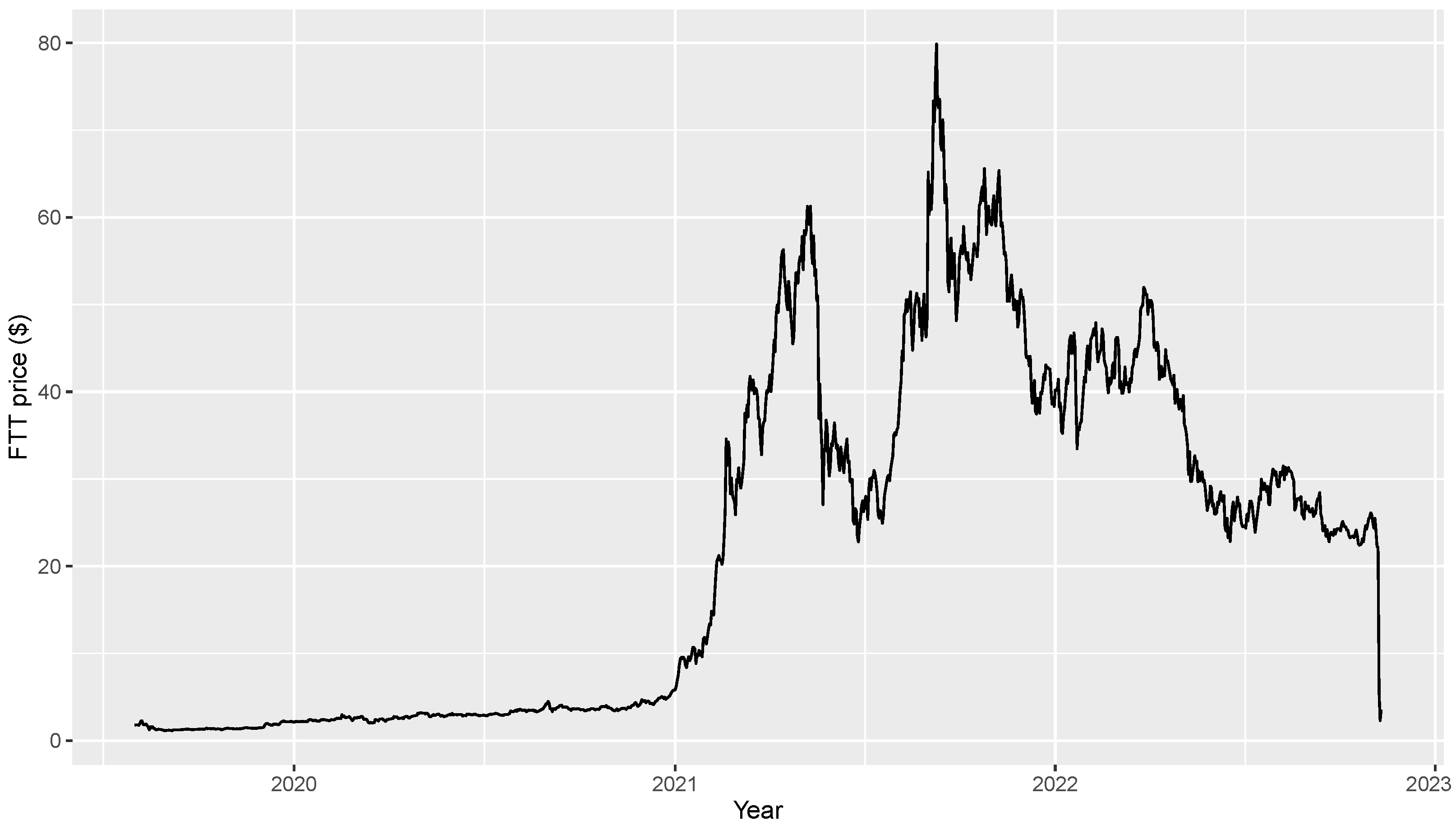 [R-pkgs] crypto: Historical cryptocurrency market data for all digital currencies