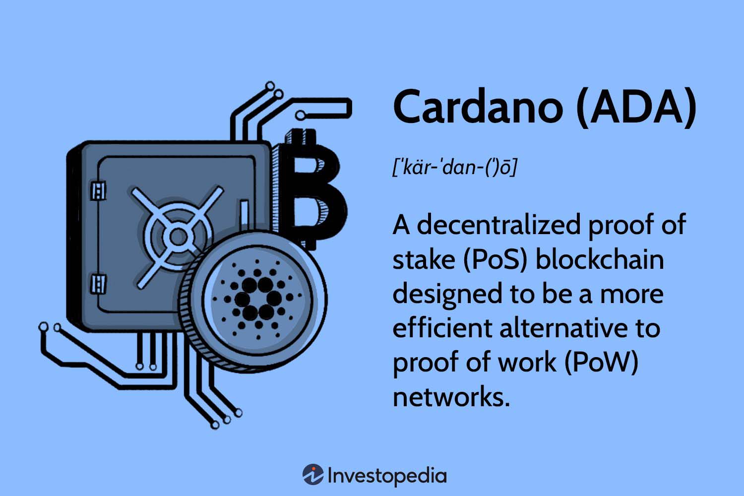 What is Cardano (ADA) and Why It Matters - Zeply