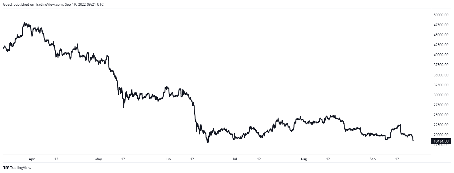 Bitcoin’s price history: to | Bankrate