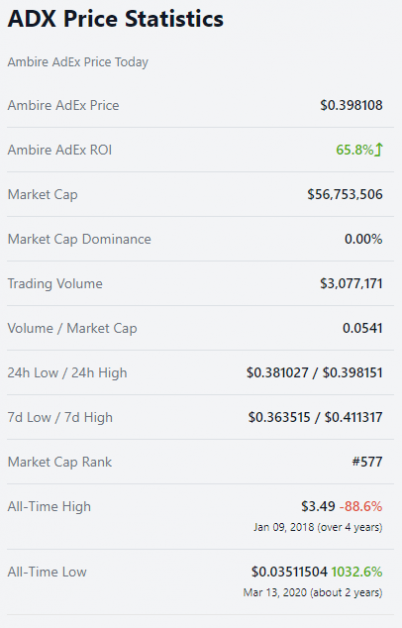 Investment - CoinDesk