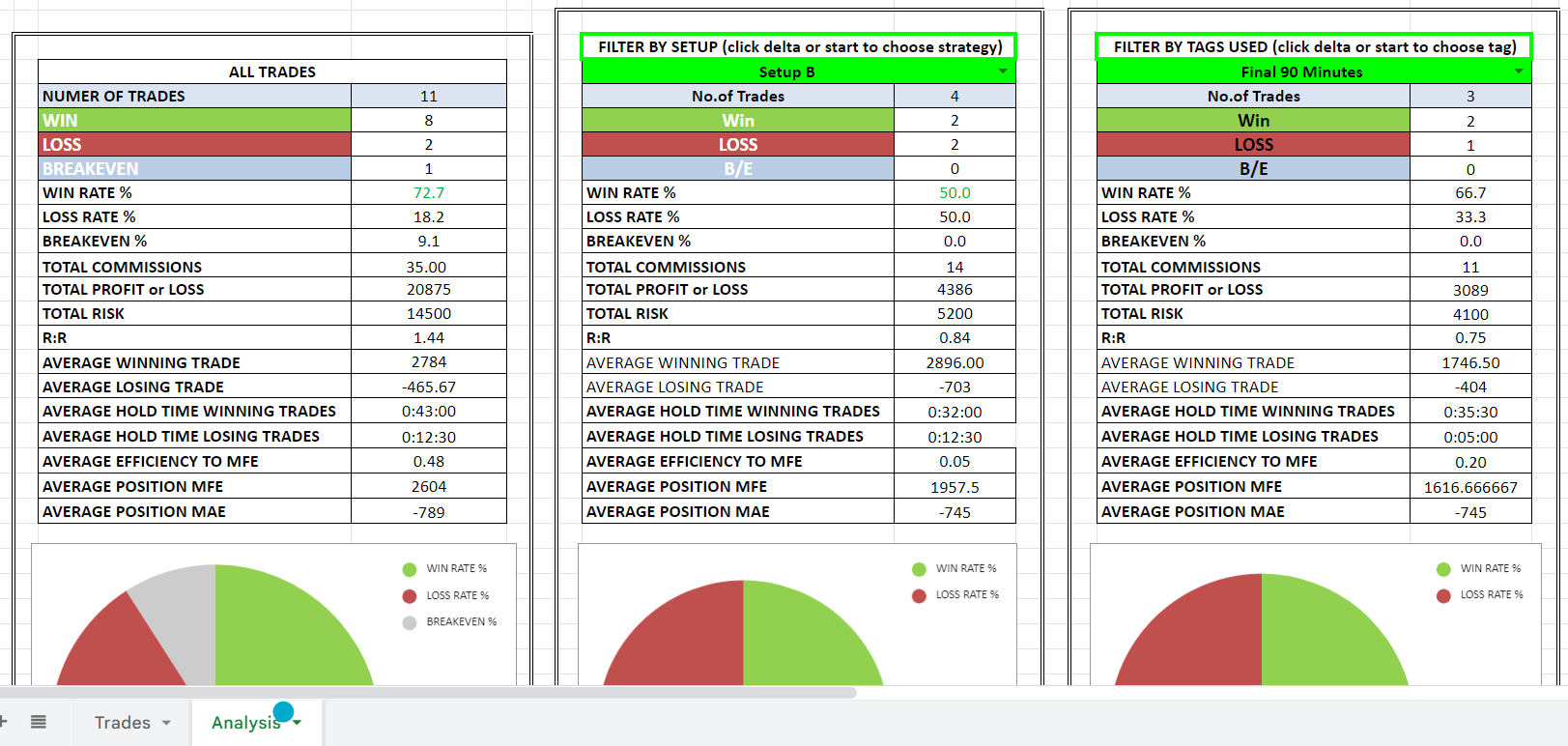 7 Best Trading Journal Apps and Software for 