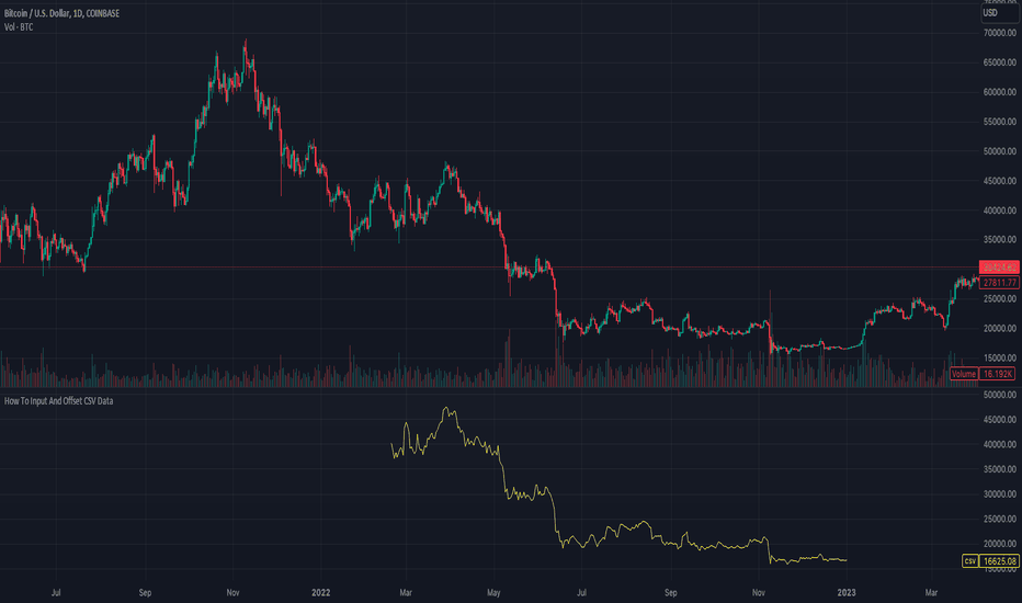 Bitcoin USD (BTC-USD) Price History & Historical Data - Yahoo Finance