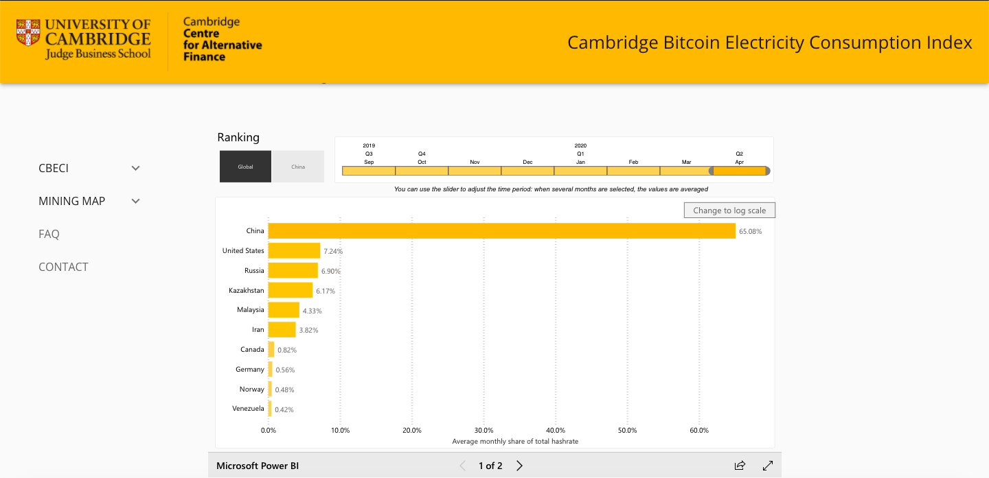 Revain reviews: Best mining pools in | Bitcoin Insider