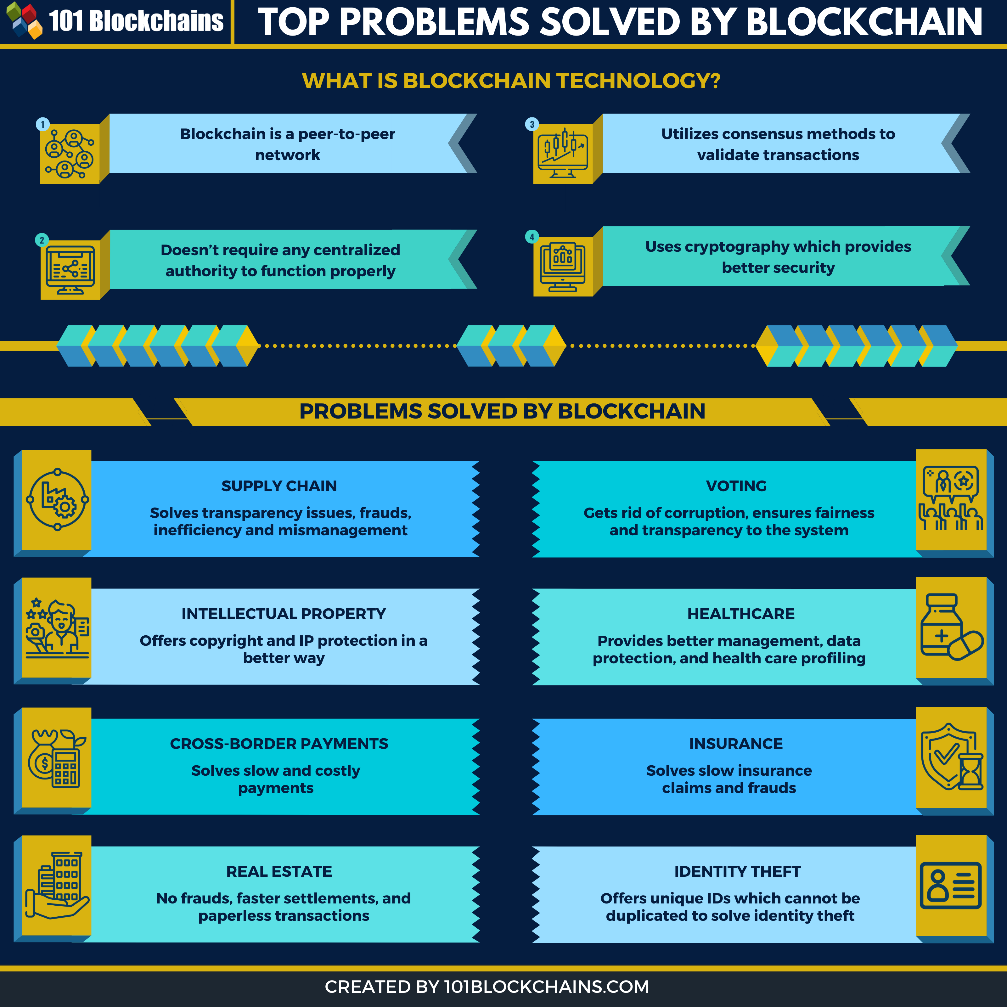 Digital Currencies | Explainer | Education | RBA