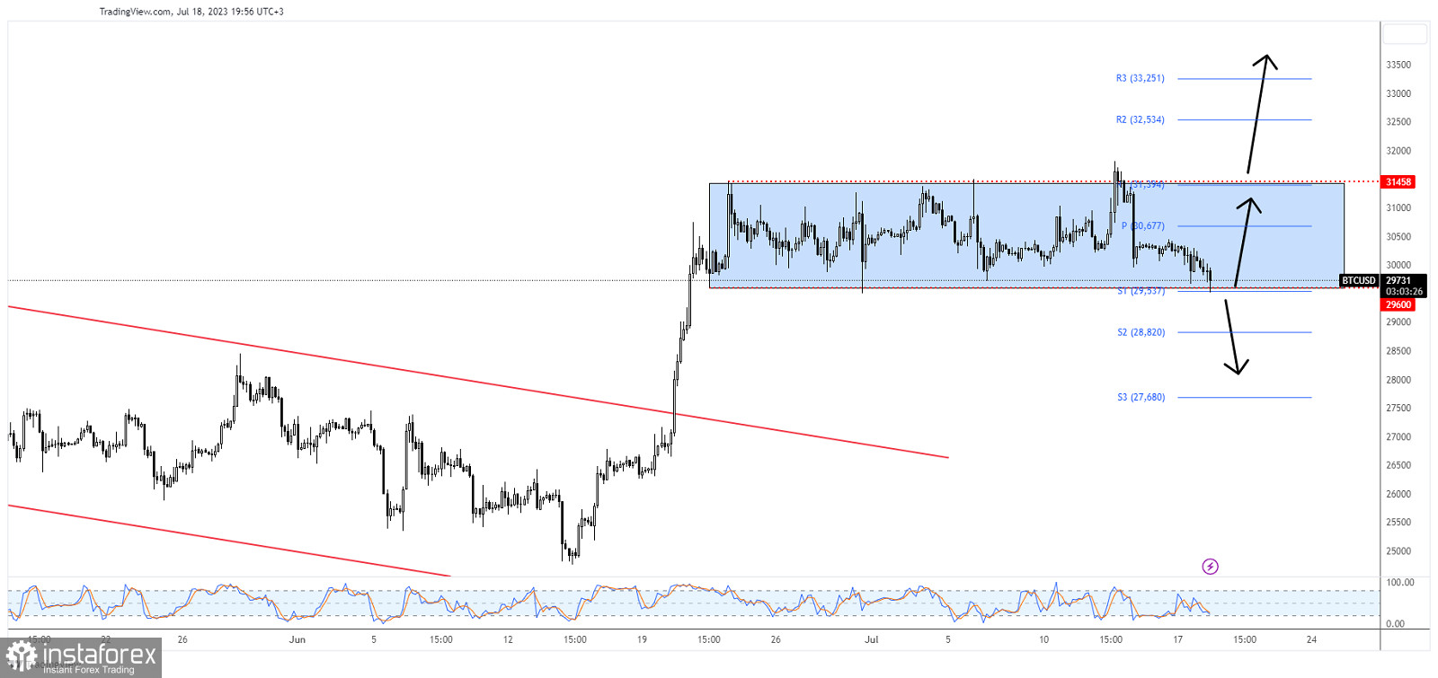 Bitcoin Price | BTC USD | Chart | Bitcoin US-Dollar | Markets Insider