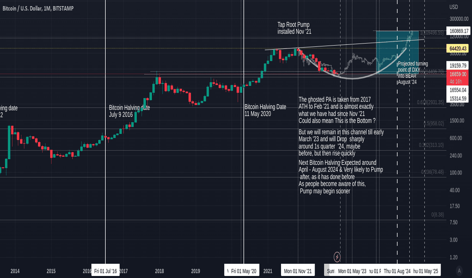 BTC Bitcoin Technical Analysis and Trade Idea for OANDA:BTCUSD by tradingwithanthony — TradingView