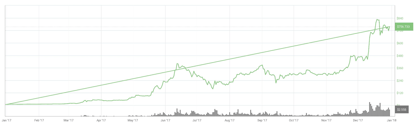 Ethereum Price Prediction: , , 