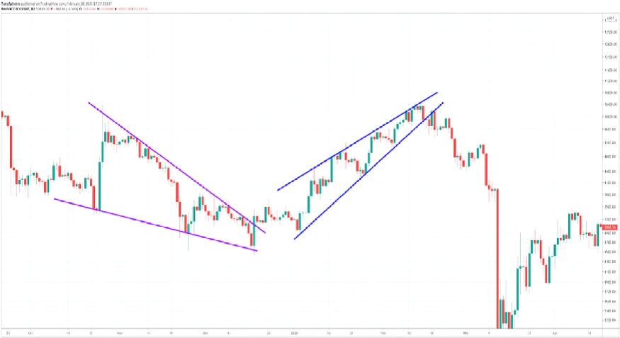 Mastering Crypto Trading: A Look at Top 10 Charting Software