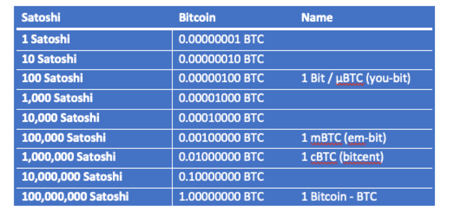 History of bitcoin - Wikipedia