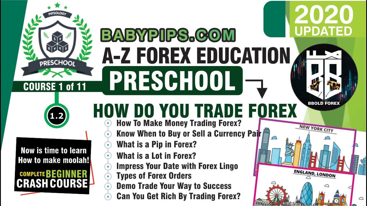 Babypips Forex: A Beginner’s Guide to Trading – Forex Academy