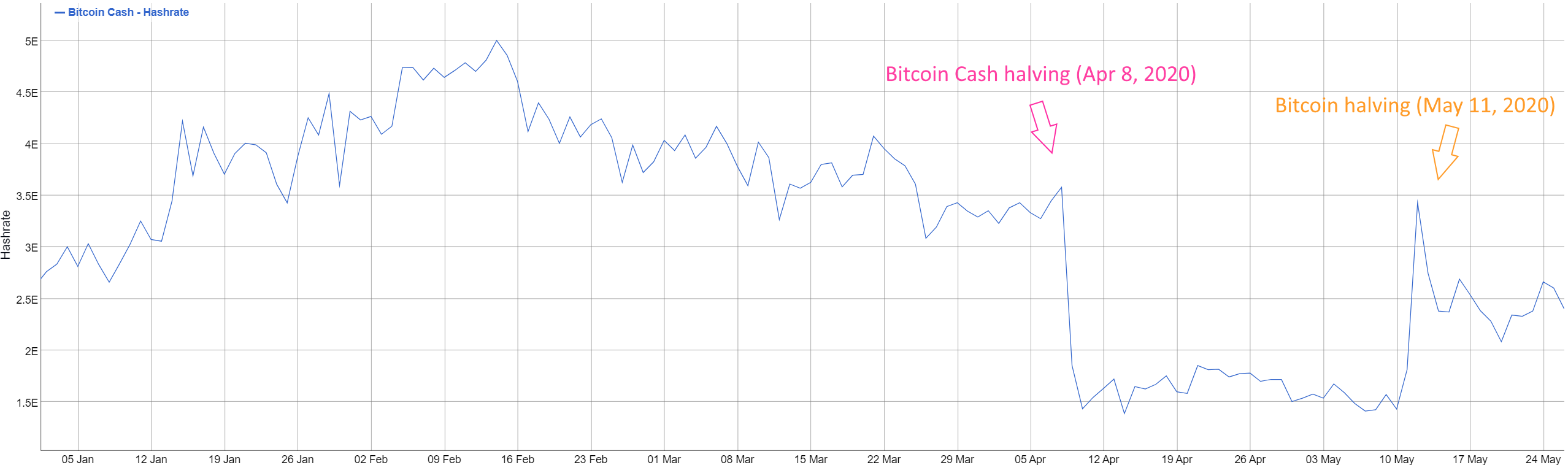 Bitcoin Cash Halving (bch) | Dates, Details, Countdown | bitcoinhelp.fun