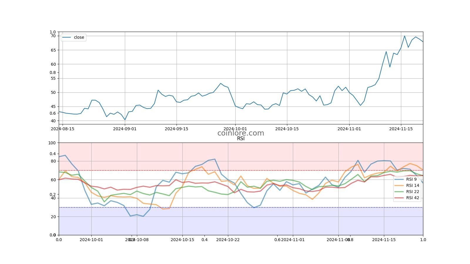 Bitcoin SV Price Today Stock BSV/usd Value Chart