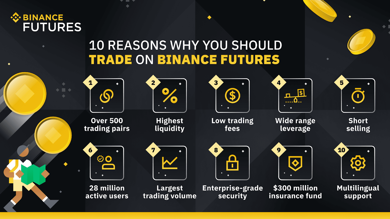 Binance futures fees explained March | bitcoinhelp.fun